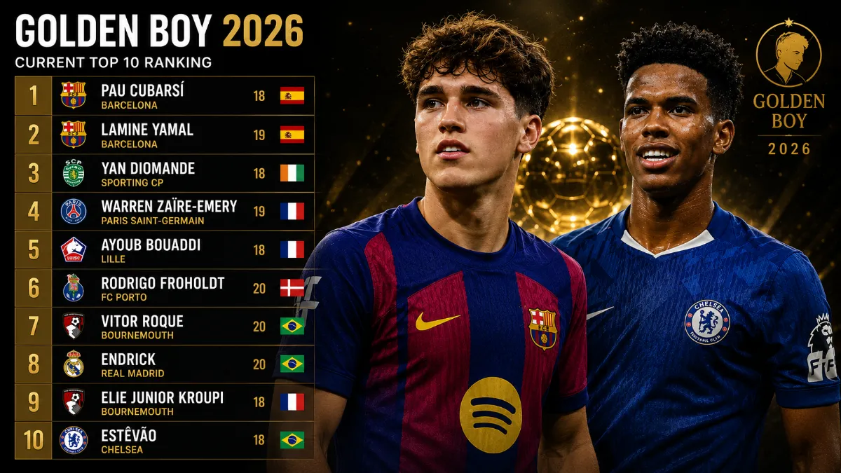 Pau Cubarsi leads the race for Golden Boy 2026: current rankings