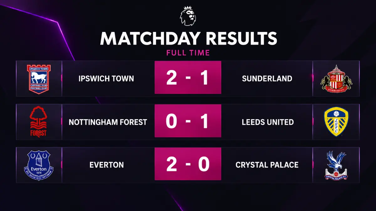 Drama until the final seconds as Ipswich and Leeds snatch late victories while Everton begins season with clean triumph