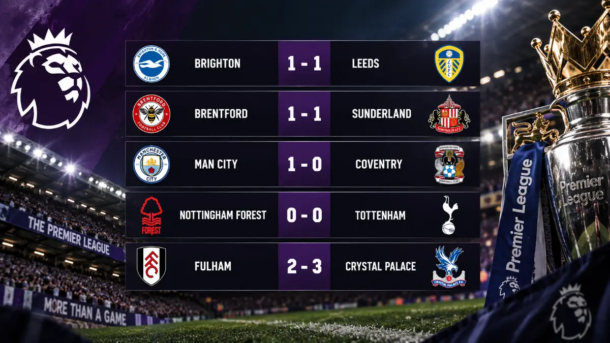 Manchester City earns narrow victory, Tottenham shares spoils, and Palace claims dramatic win: APL matchday recap
