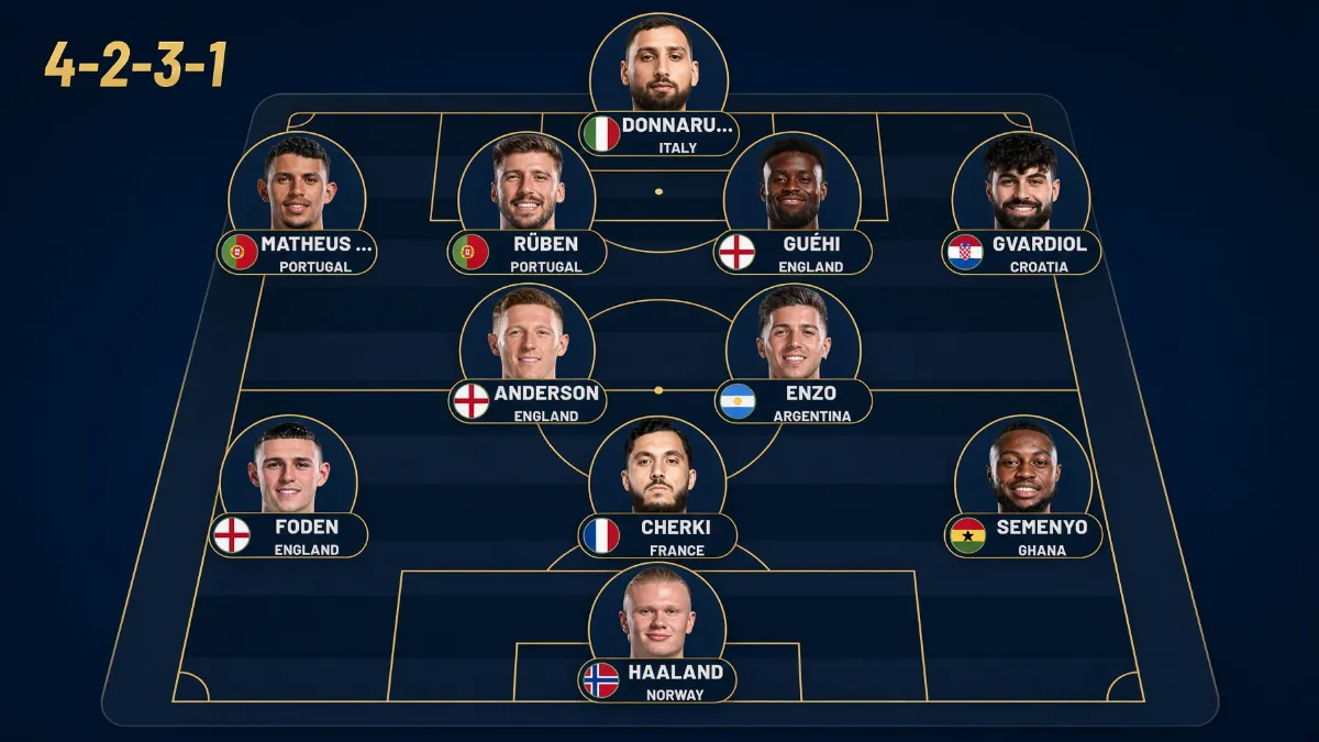 Projected Manchester City lineup for the derby against Manchester United