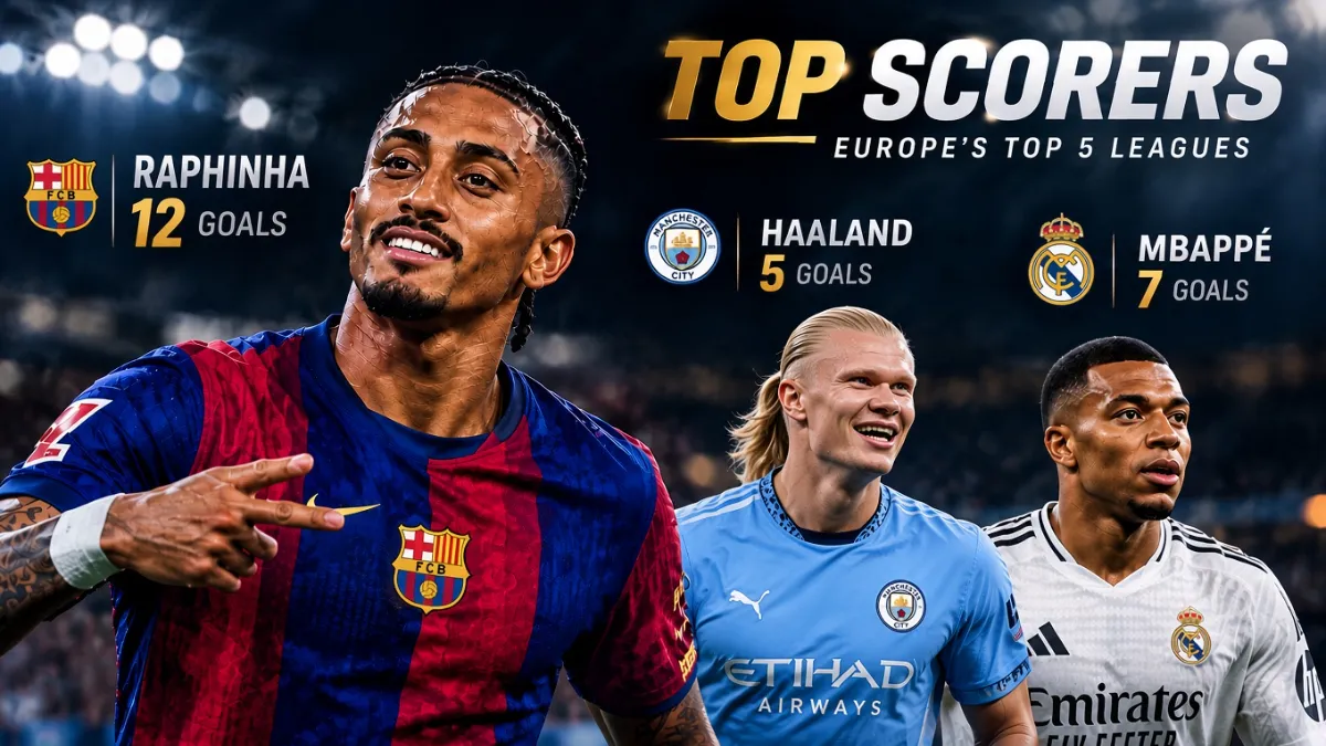 Top scorers in Europe: Rafinha confidently outpaces Haaland and Mbappe